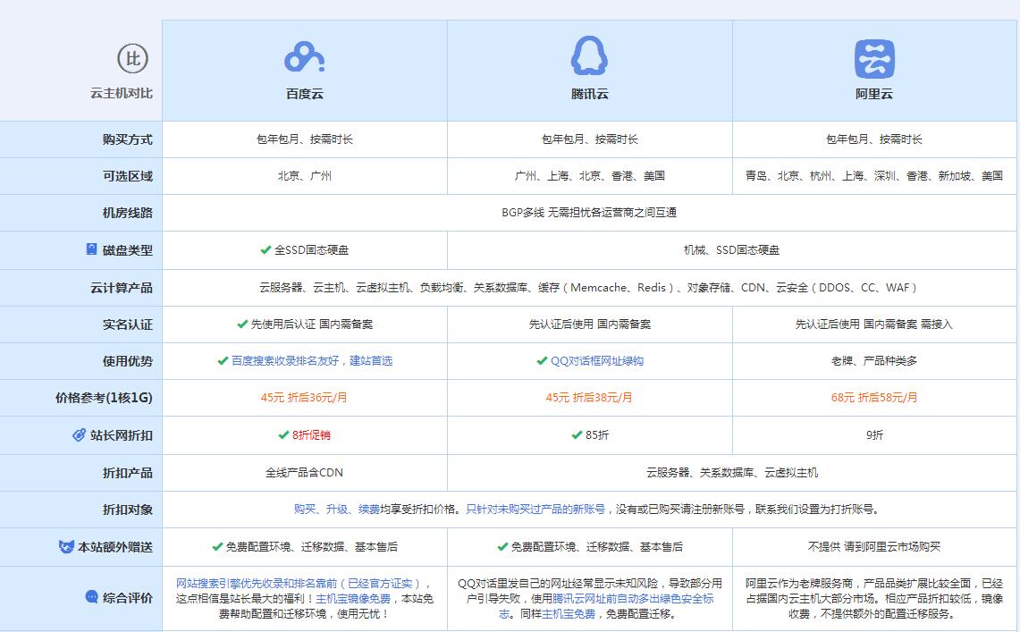浦北云主机代理对比.jpg
